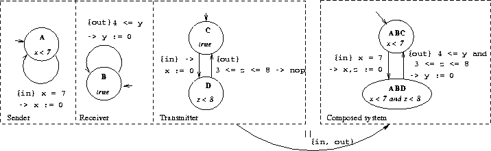 \begin{figure}
 \centering
 
\epsfig {figure=hybrid_parallel_composition.eps,width=\textwidth}\end{figure}