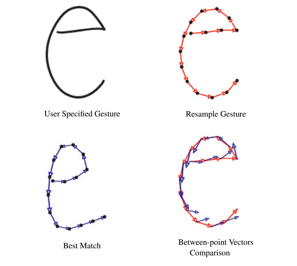 Penny Pincher procedure